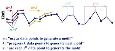 EEG Based Monitoring of General Anesthesia: Taking the Next Steps